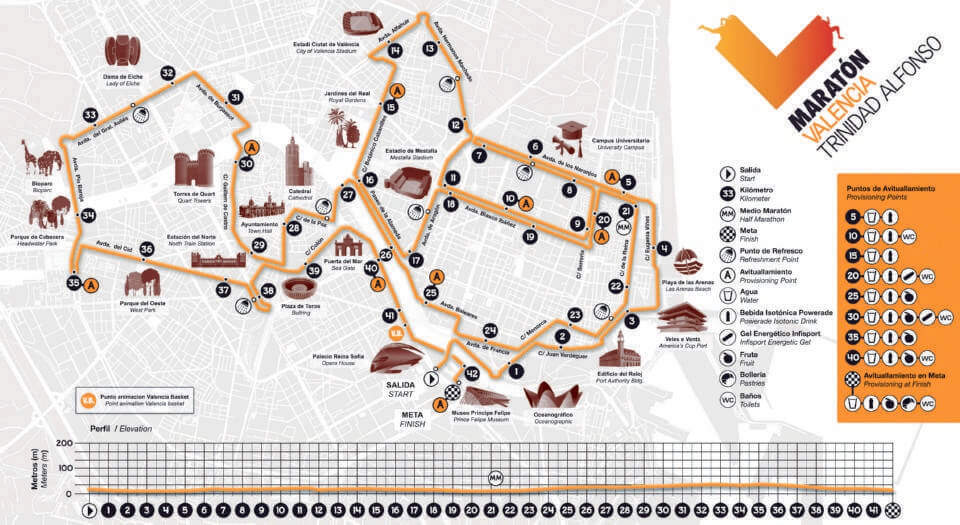 Mappa maratona valencia